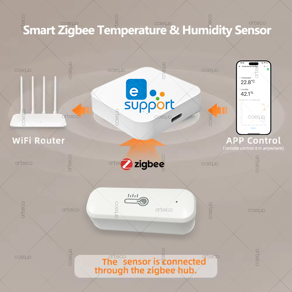 Zigbee Temperature And Humidit - Smart Home Tablet incelemesi ve fiyatı