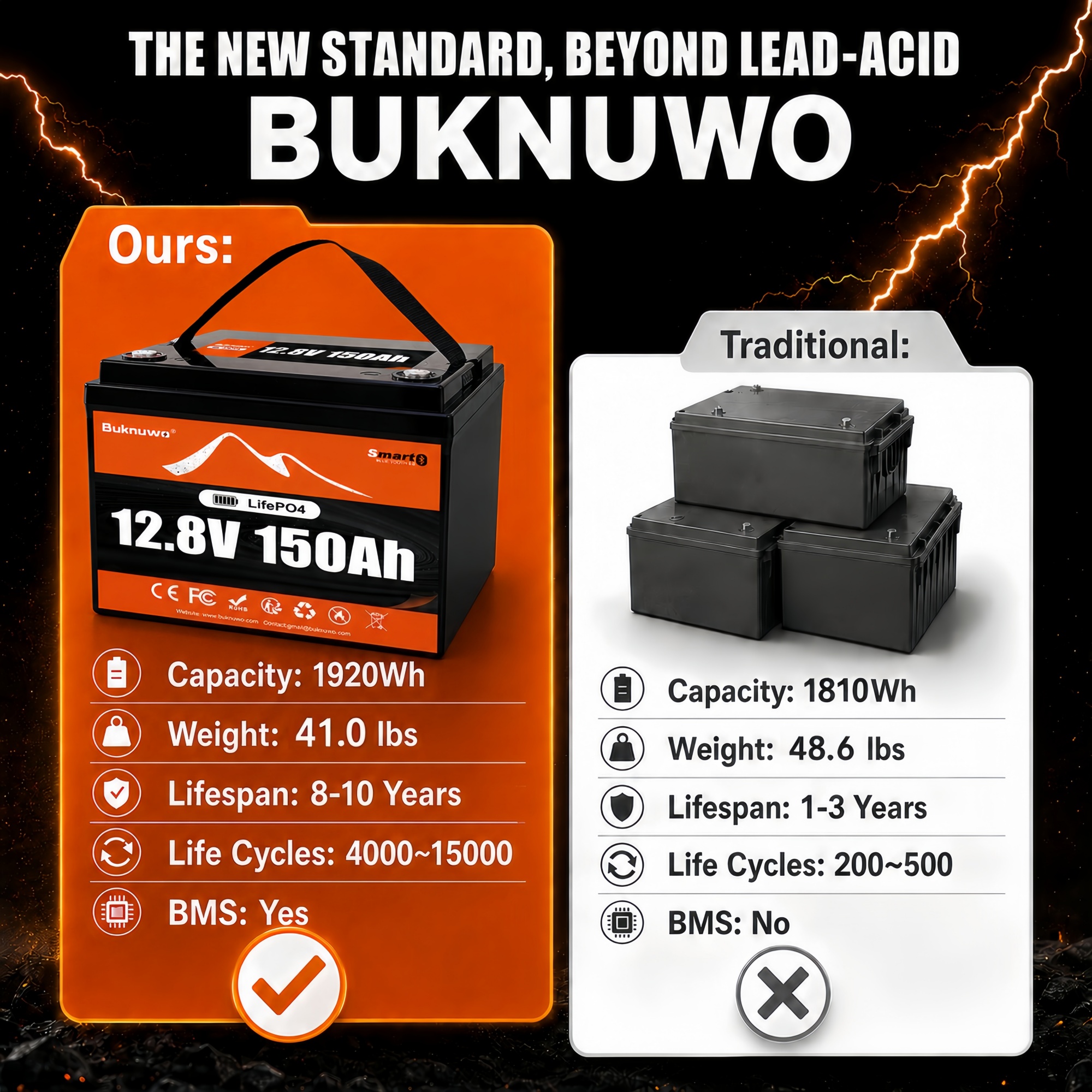 Smart 12V/12.8V 150Ah Bluetoot - Smart Home Energy incelemesi ve fiyatı
