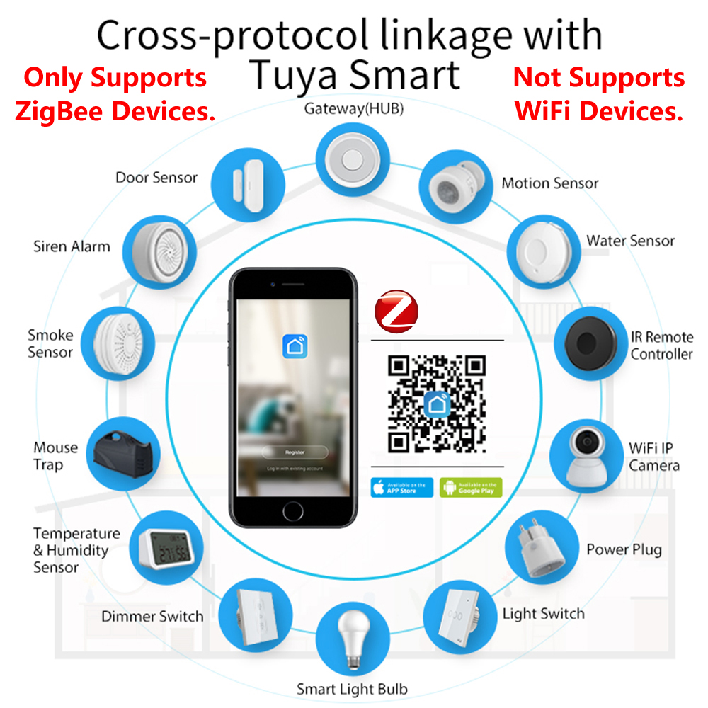 HomeKit ZigBee Gateway Hub Sma - Smart Home Group incelemesi ve fiyatı