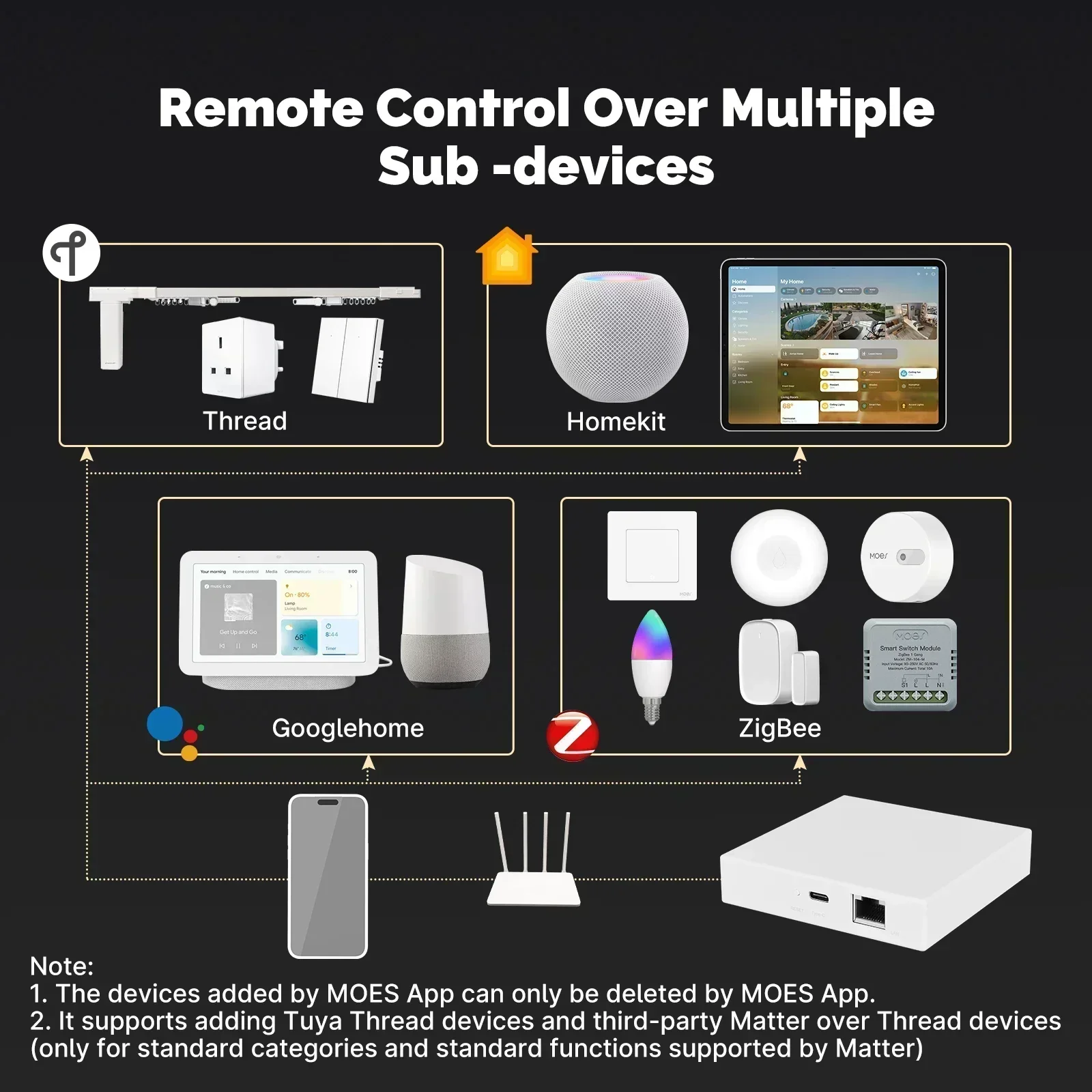 MOES Tuya Zigbee Matter Thread - Smart Home Group incelemesi ve fiyatı