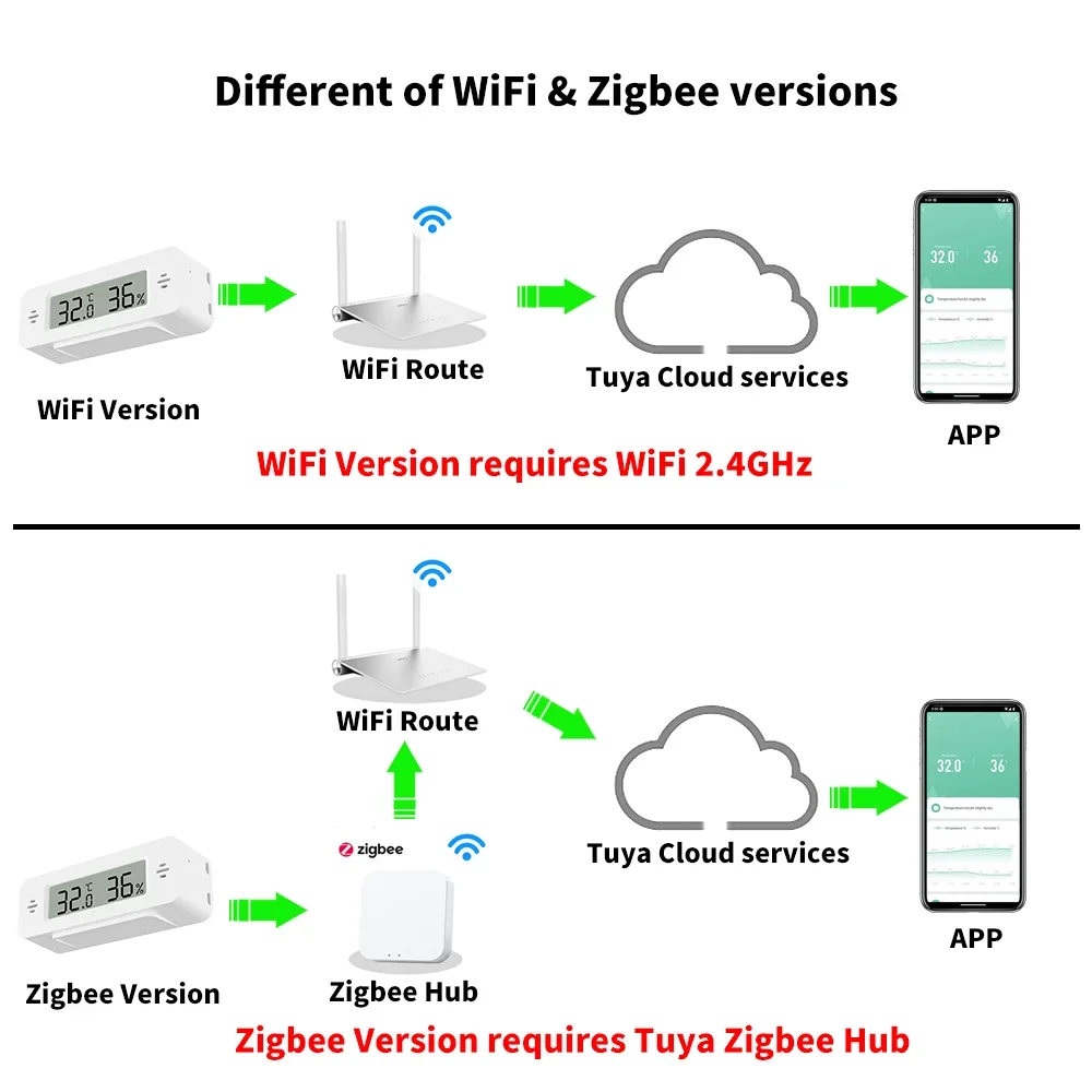 Tuya WiFi Zigbee Mini Temperat - Smart Home Tablet incelemesi ve fiyatı