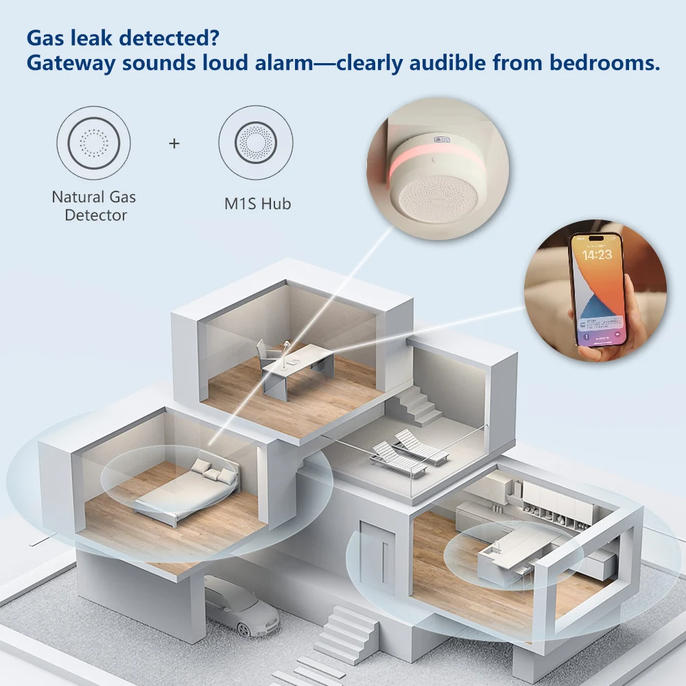 Aqara Natural Gas Detector Sma - Smart Home Group incelemesi ve fiyatı