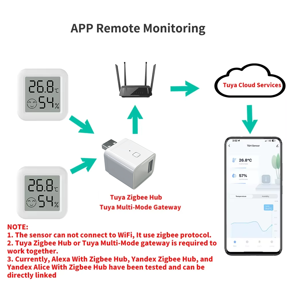Zigbee 3.0 Temperature Humidit - Smart Home Tablet incelemesi ve fiyatı