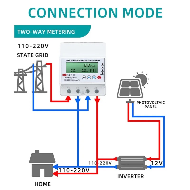 4P 1-100A WiFi Photovoltaic Sm - Smart Home Energy incelemesi ve fiyatı