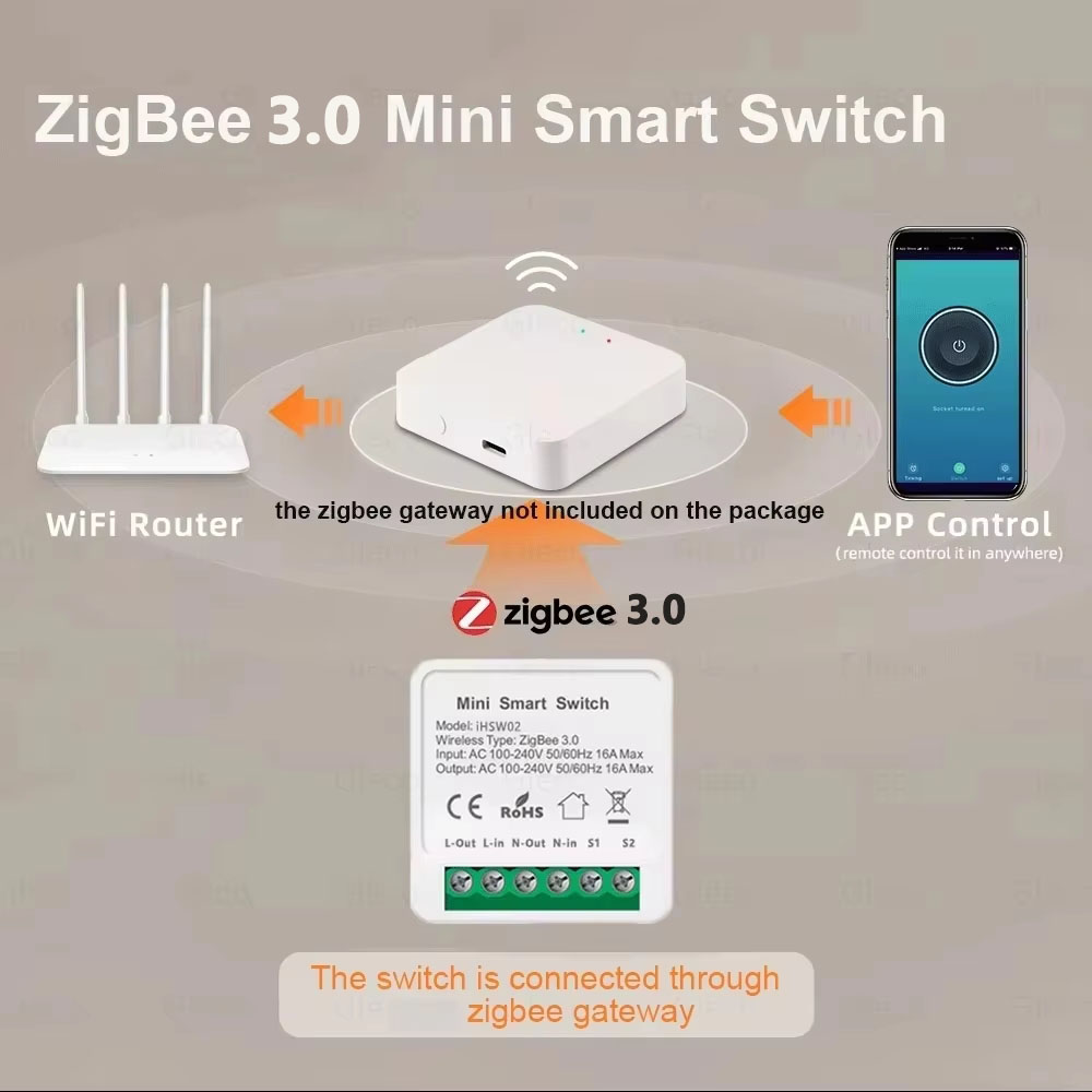 For Tuya Mini Smart WiFi Switc - Smart Home System incelemesi ve fiyatı