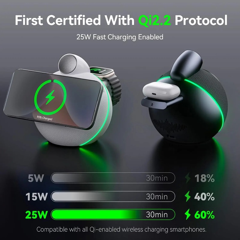360° Stereo Sound Portable Wir - Smart Home Tablet incelemesi ve fiyatı