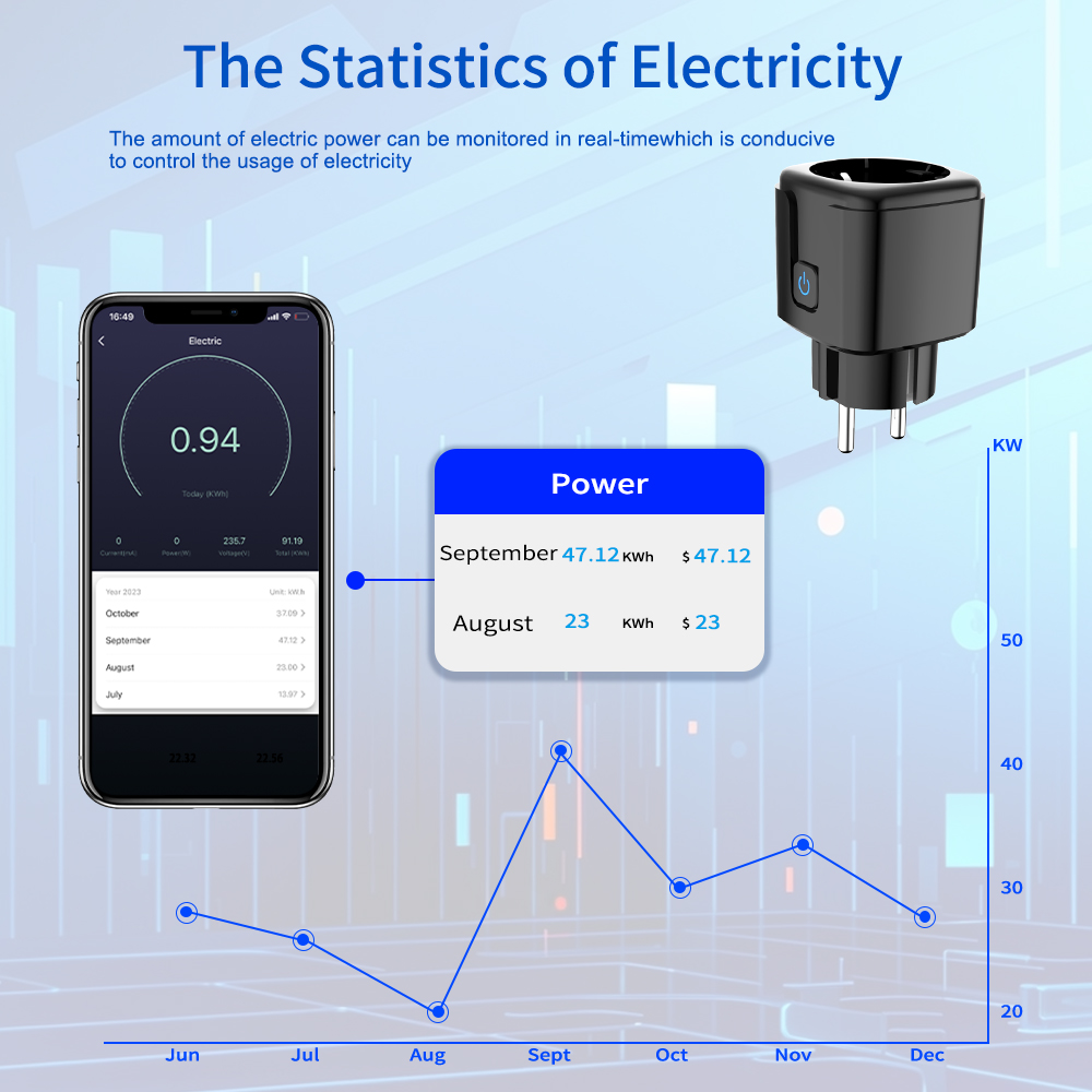 Tuya Smart Socket  WiFi Remote - Smart Home Energy incelemesi ve fiyatı