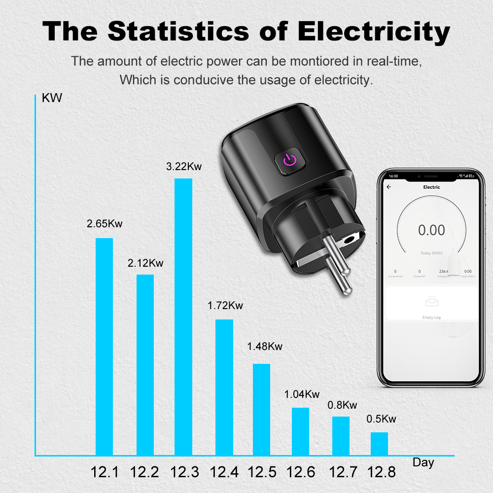 Smart 20A EU Plug WiFi+Bluetoo - Smart Home News incelemesi ve fiyatı