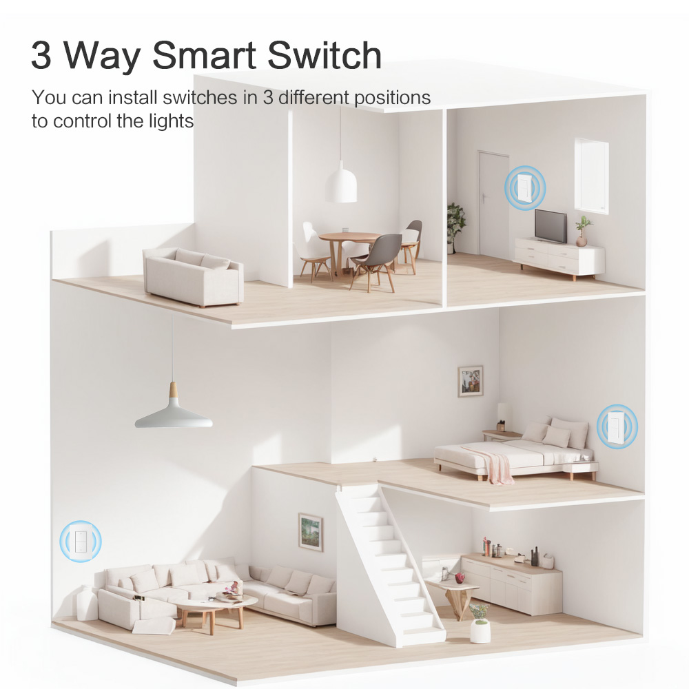 Zemismart Matter WiFi 3-Way Sm - Smart Home Group incelemesi ve fiyatı
