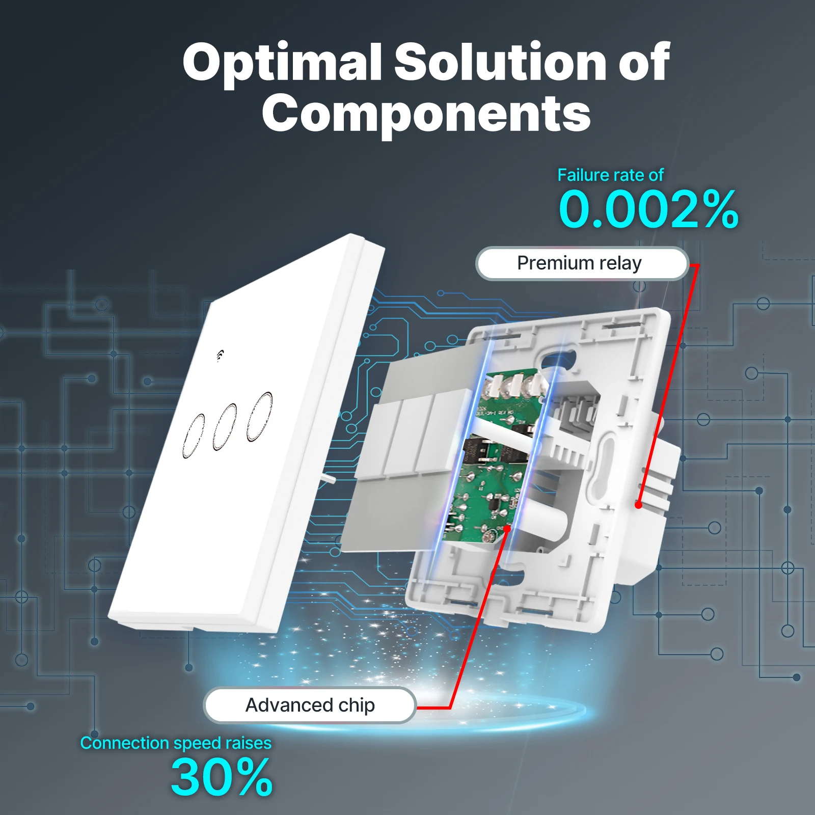 Tuya WiFi Smart Light Switch G - Smart Home System incelemesi ve fiyatı