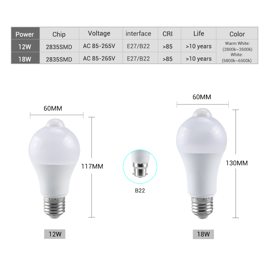 PIR Motion Sensor LED Light Bu - Smart Home Energy incelemesi ve fiyatı