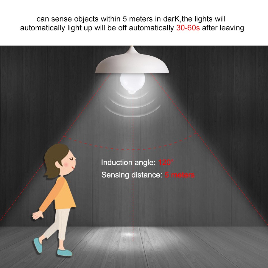 PIR Motion Sensor LED Light Bu - Smart Home Energy incelemesi ve fiyatı