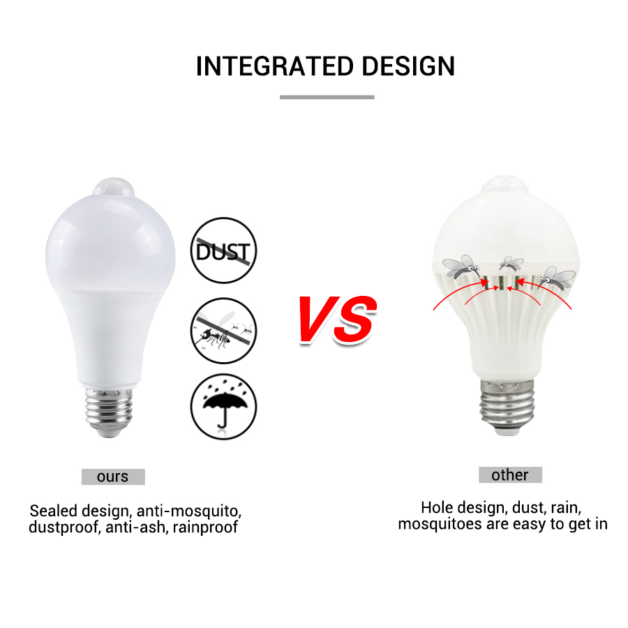PIR Motion Sensor LED Light Bu - Smart Home Energy incelemesi ve fiyatı