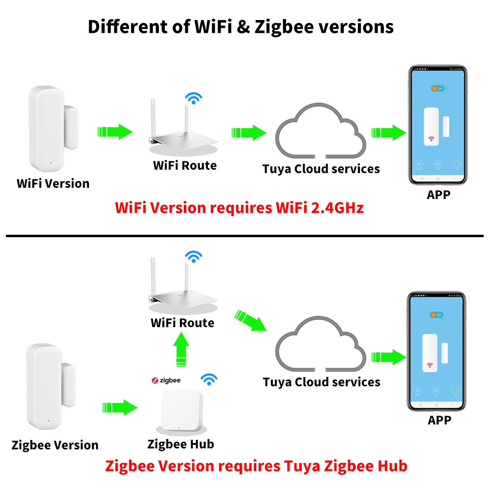Tuya WiFi or ZigBee Door Windo - Smart Home Tablet incelemesi ve fiyatı