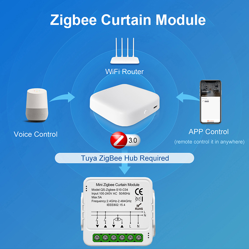 Tuya WiFi Zigbee Smart Curtain - Curtain Motor incelemesi ve fiyatı